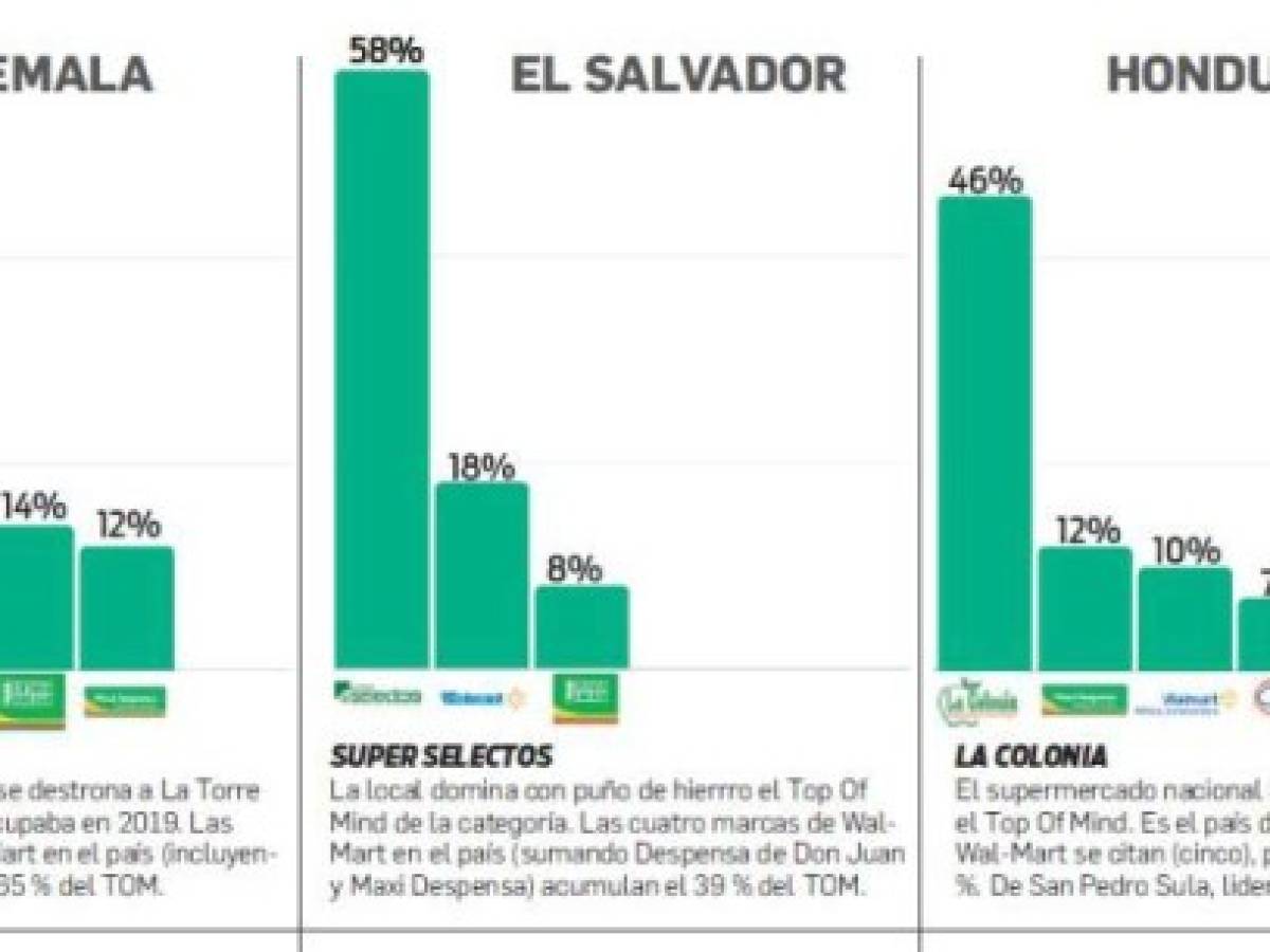 Foto: Estrategia y Negocios