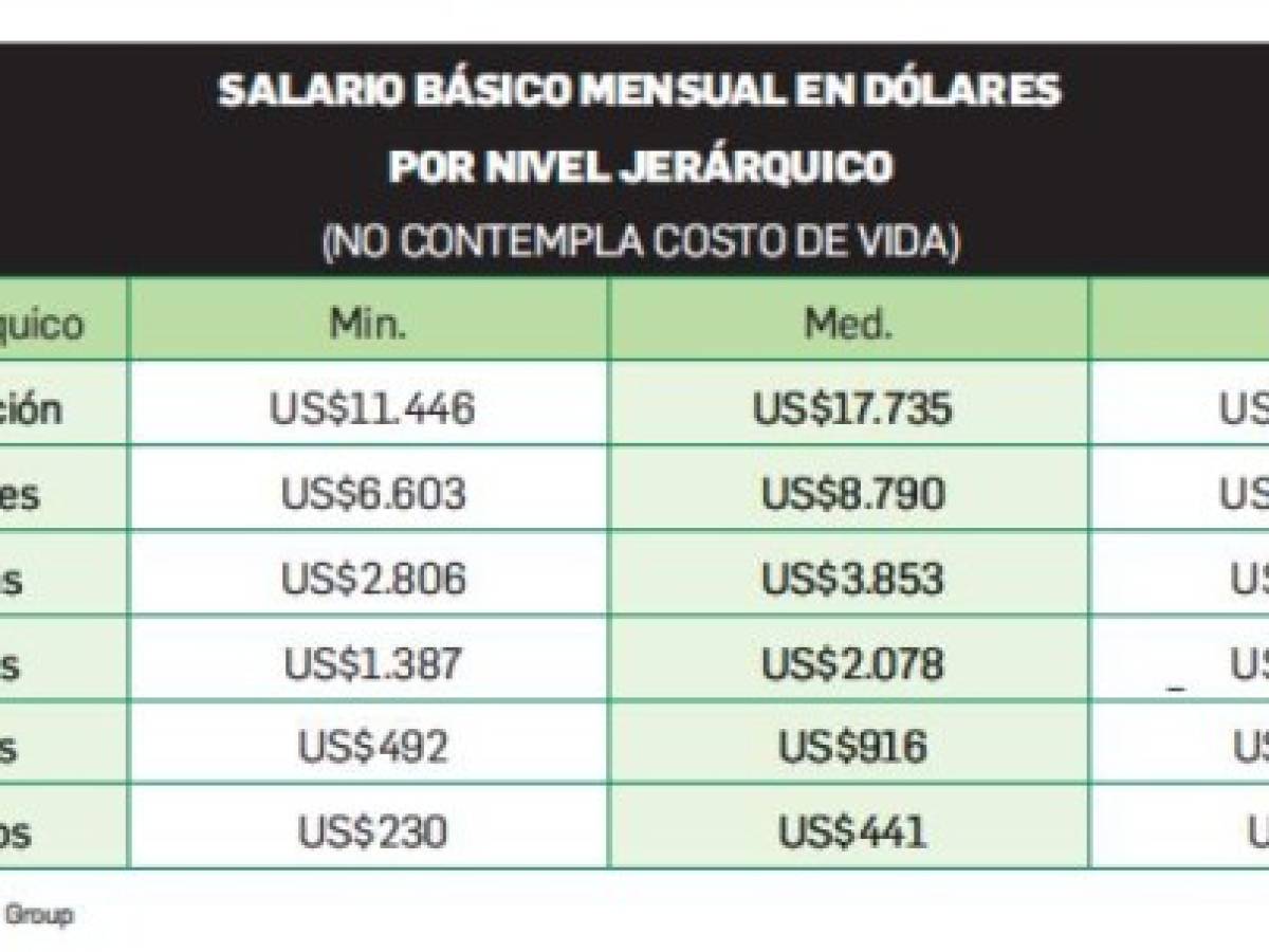 Foto: Estrategia y Negocios