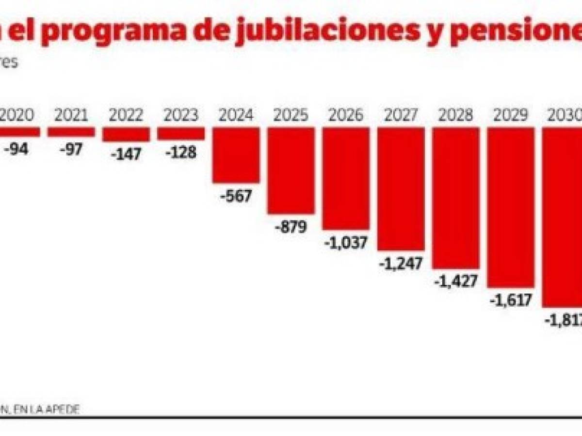 Foto: Estrategia y Negocios Foto: Estrategia y Negocios