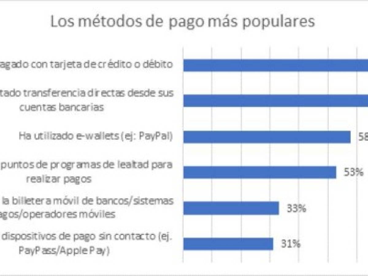 Foto: Estrategia y Negocios Foto: Estrategia y Negocios