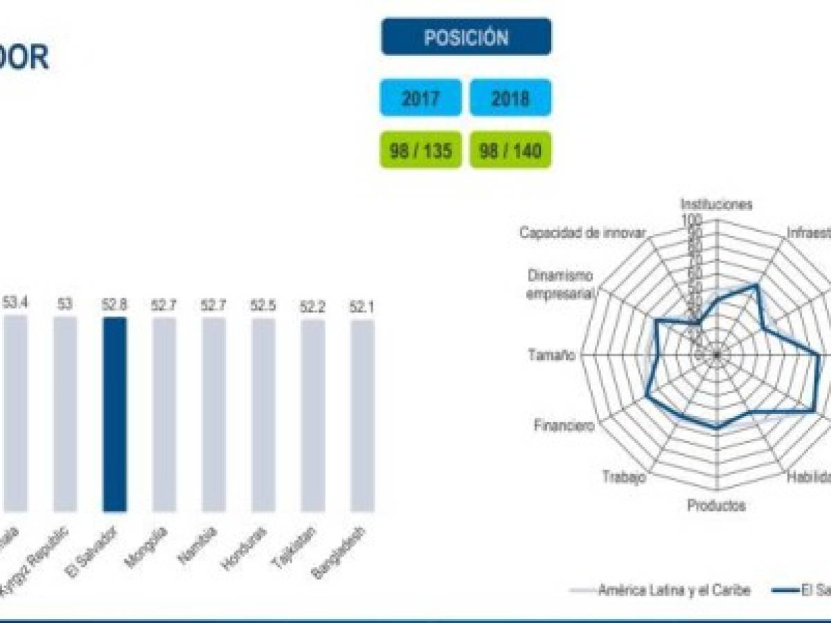 Foto: Estrategia y Negocios Foto: Estrategia y Negocios