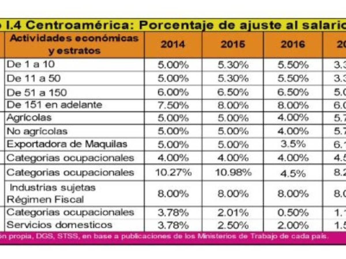 Foto: Estrategia y Negocios