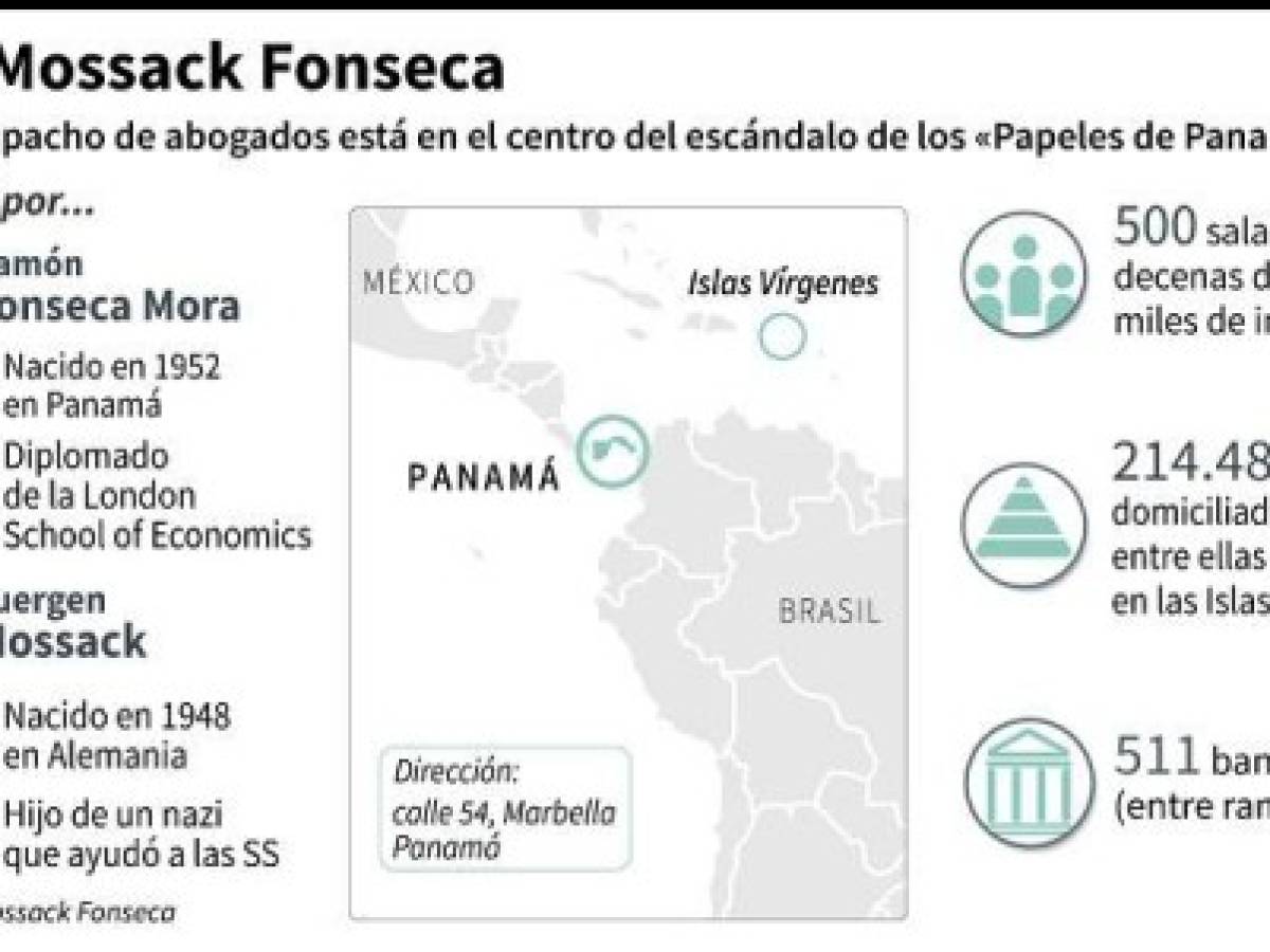 Foto: Estrategia y Negocios