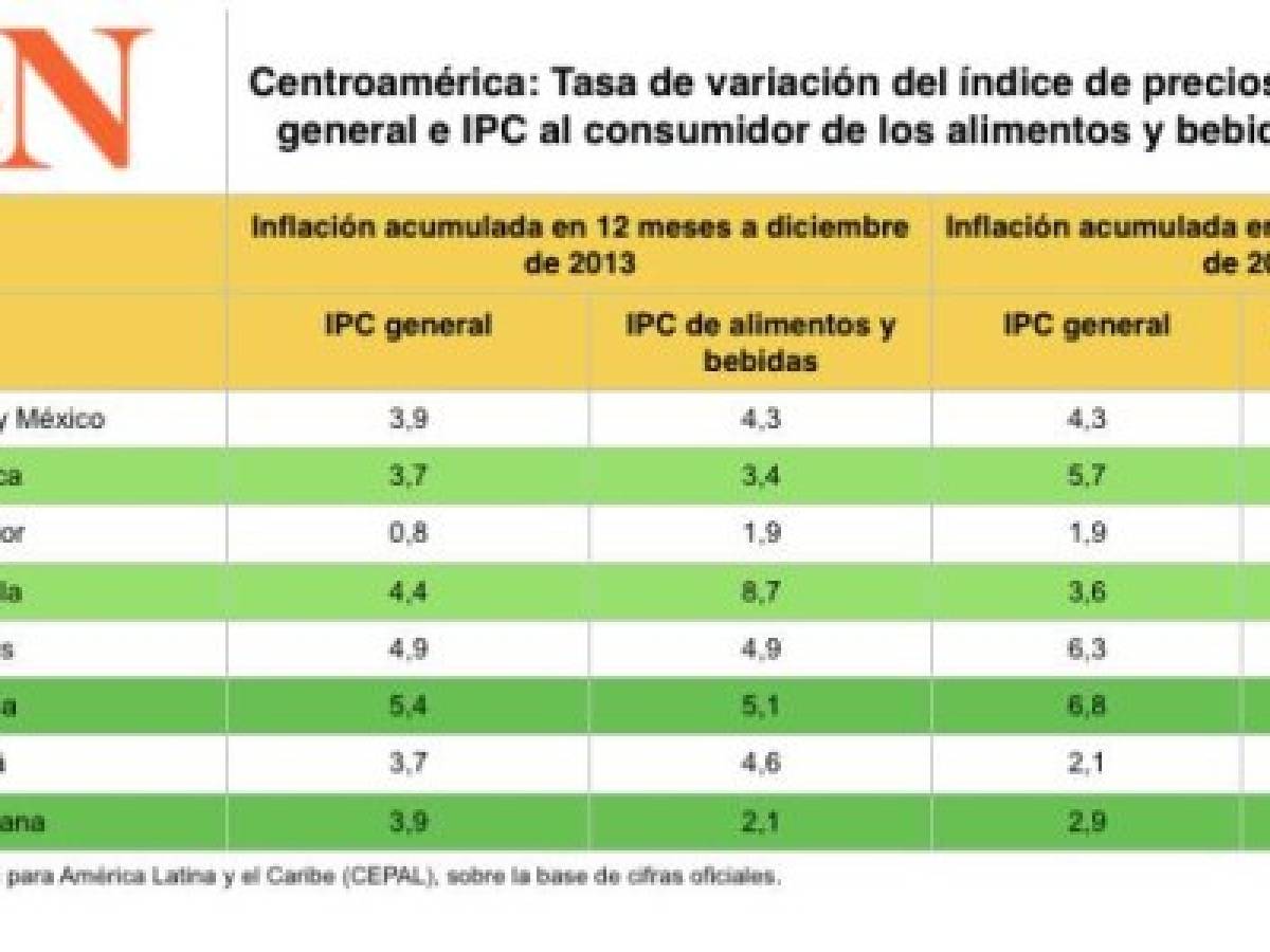 Foto: Estrategia y Negocios Foto: Estrategia y Negocios
