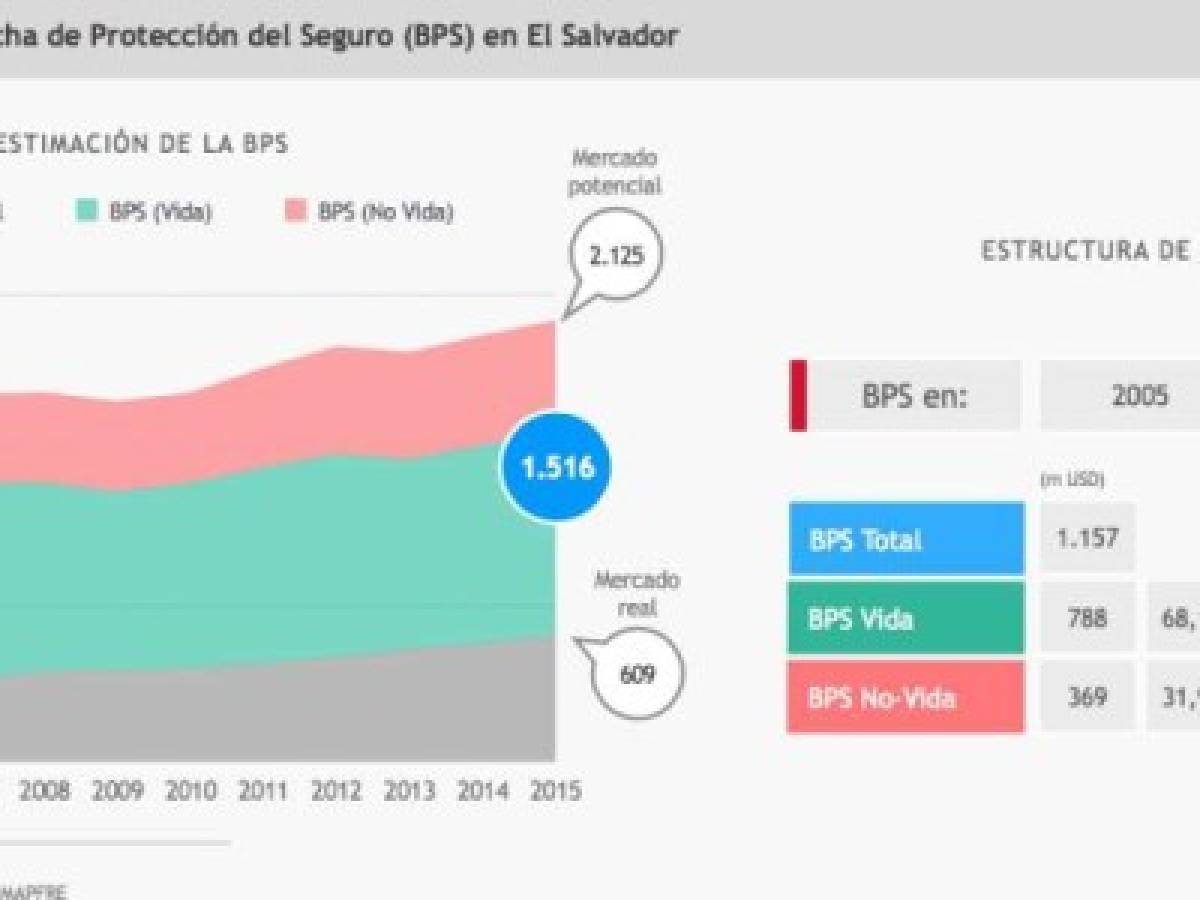 Foto: Estrategia y Negocios