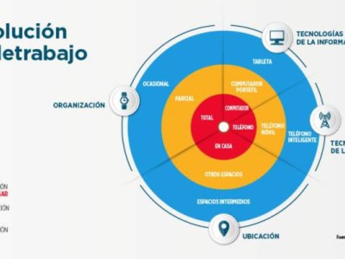 Foto: Estrategia y Negocios Foto: Estrategia y Negocios
