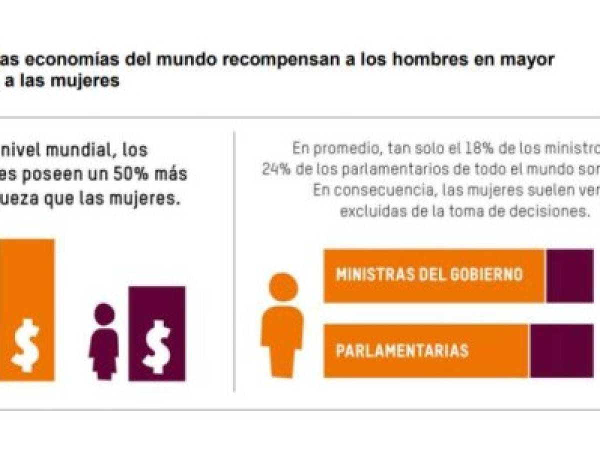 En 2019, los 2.153 multimillonarios que había en el mundo tenían más dinero que el 60% de la población del planeta.