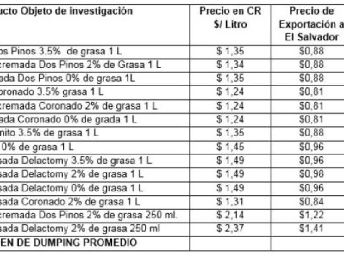 Foto: Estrategia y Negocios Foto: Estrategia y Negocios