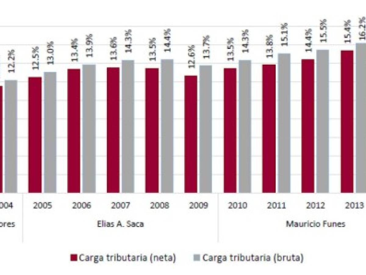 Foto: Estrategia y Negocios Foto: Estrategia y Negocios