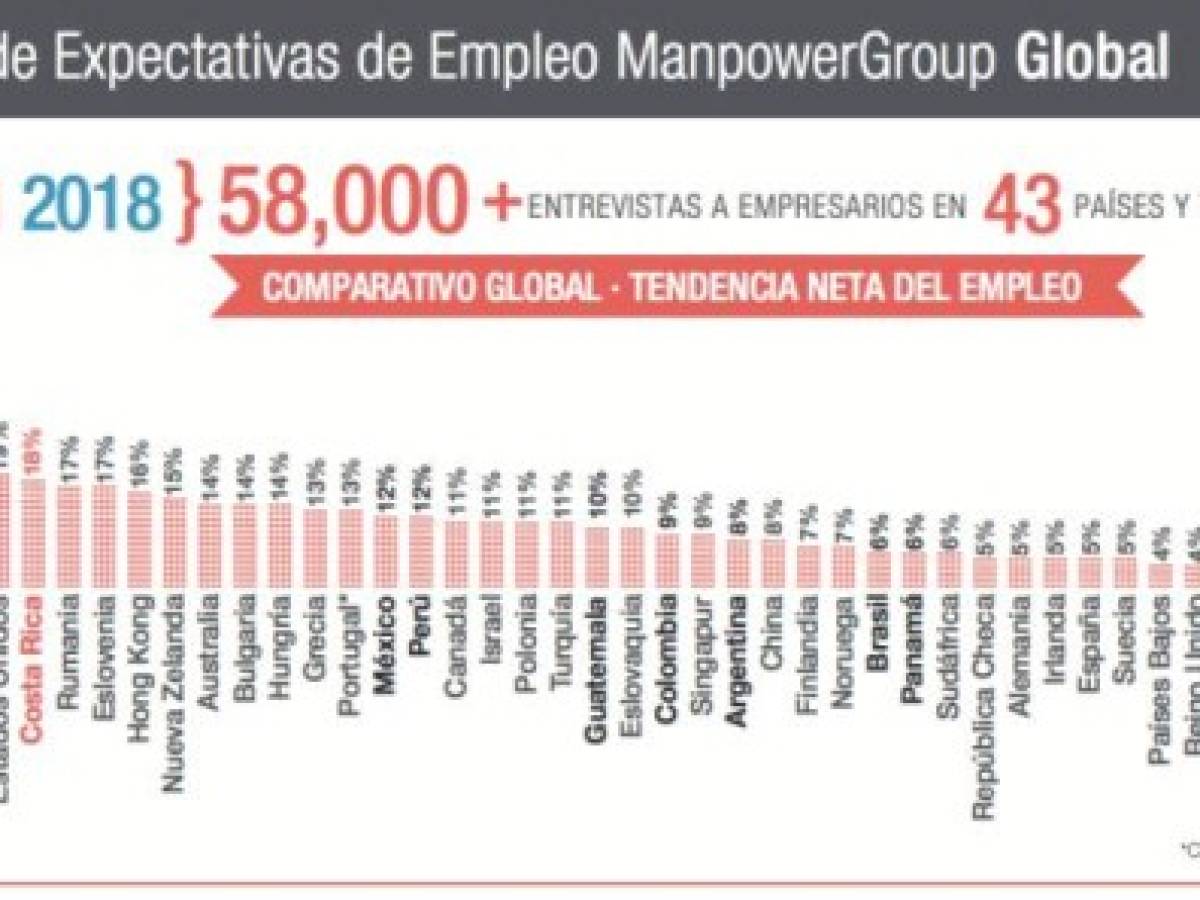 Foto: Estrategia y Negocios Foto: Estrategia y Negocios