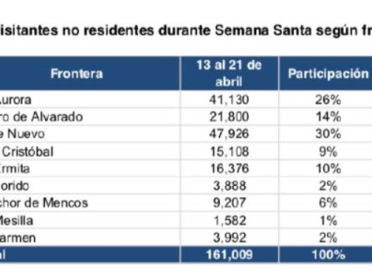 Foto: Estrategia y Negocios