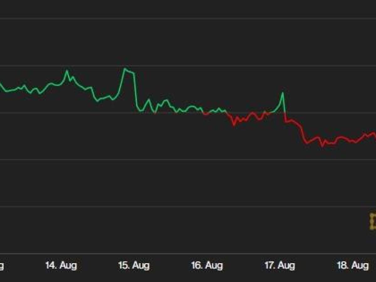 Regresa la volatilidad del Bitcoin, perdió 9 % en un día Regresa la volatilidad del Bitcoin, perdió 9 % en un día