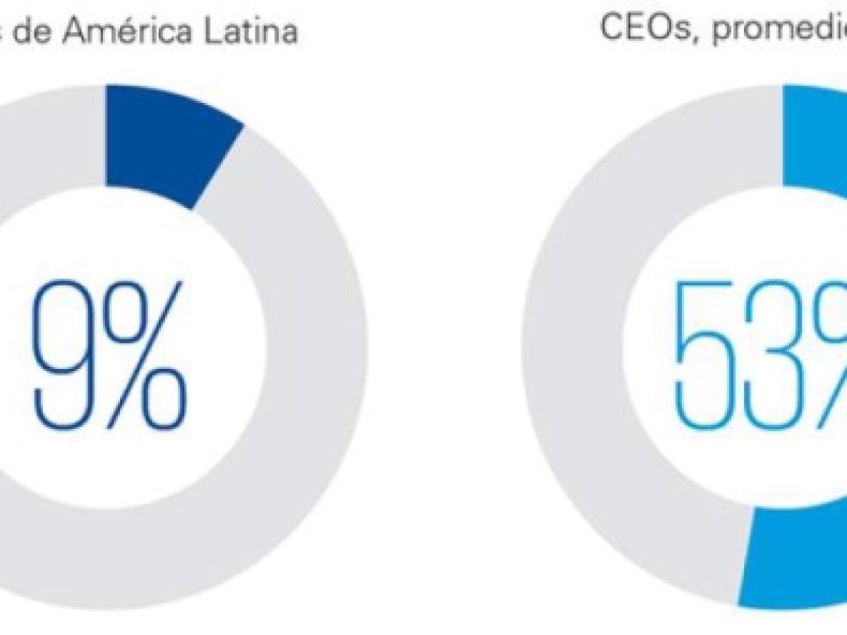 Foto: Estrategia y Negocios Foto: Estrategia y Negocios