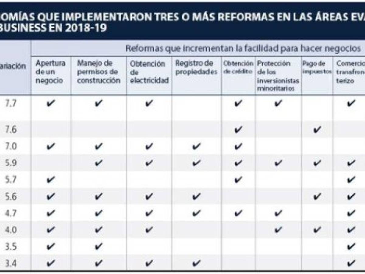 Foto: Estrategia y Negocios Foto: Estrategia y Negocios