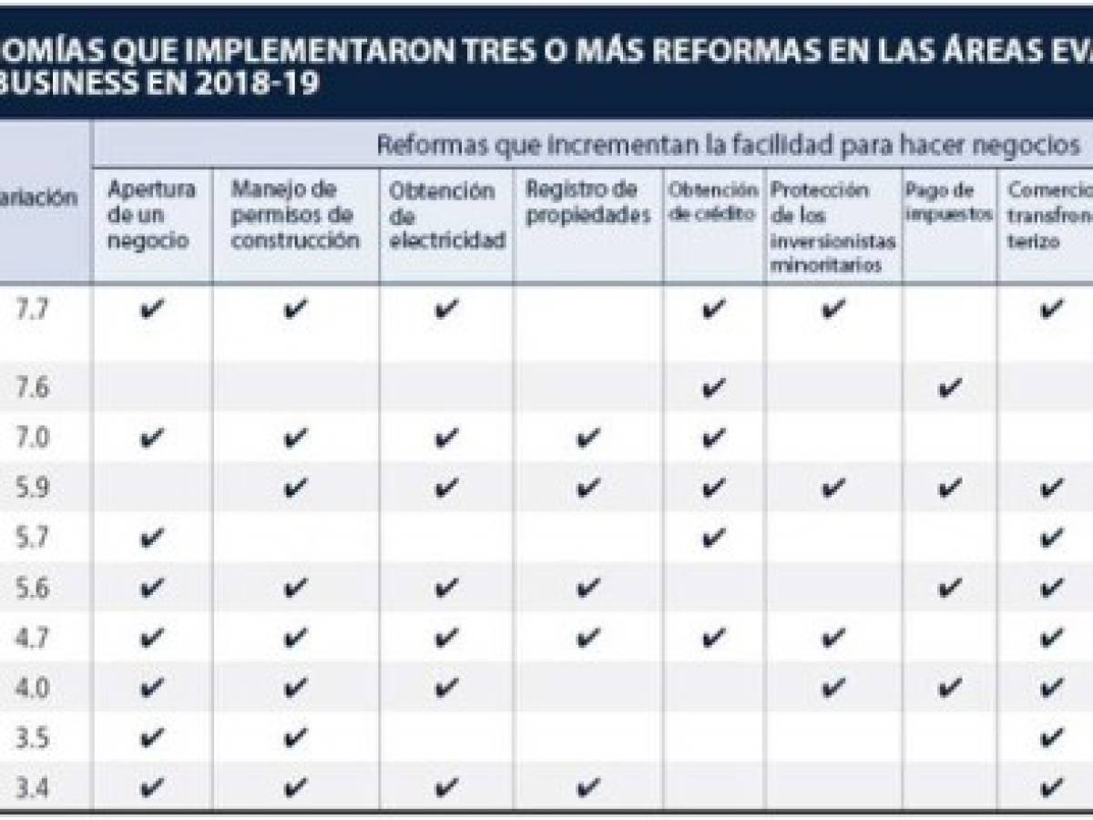 Foto: Estrategia y Negocios