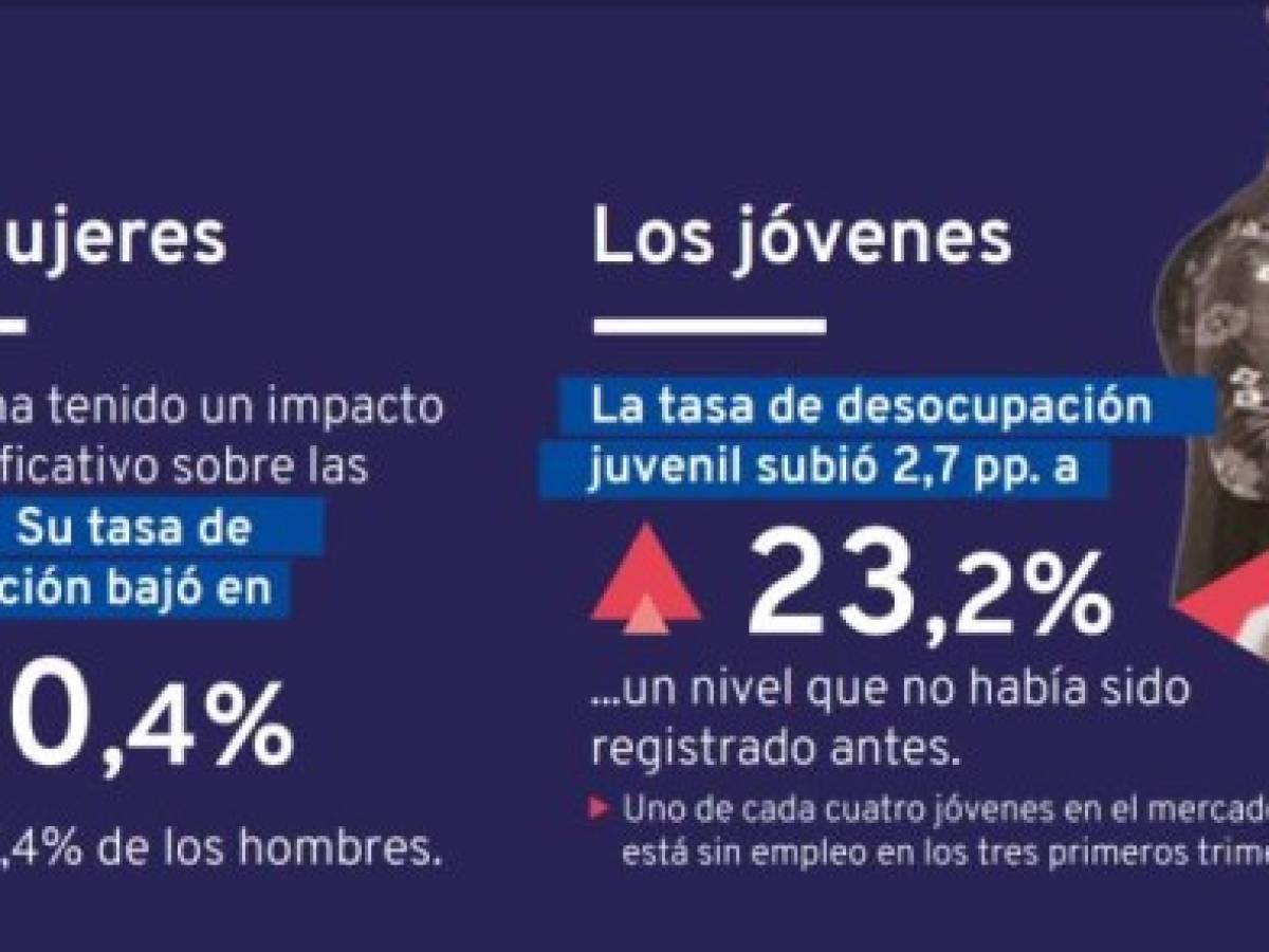 Entre esos problemas figuran la elevada desigualdad social y la alta informalidad.