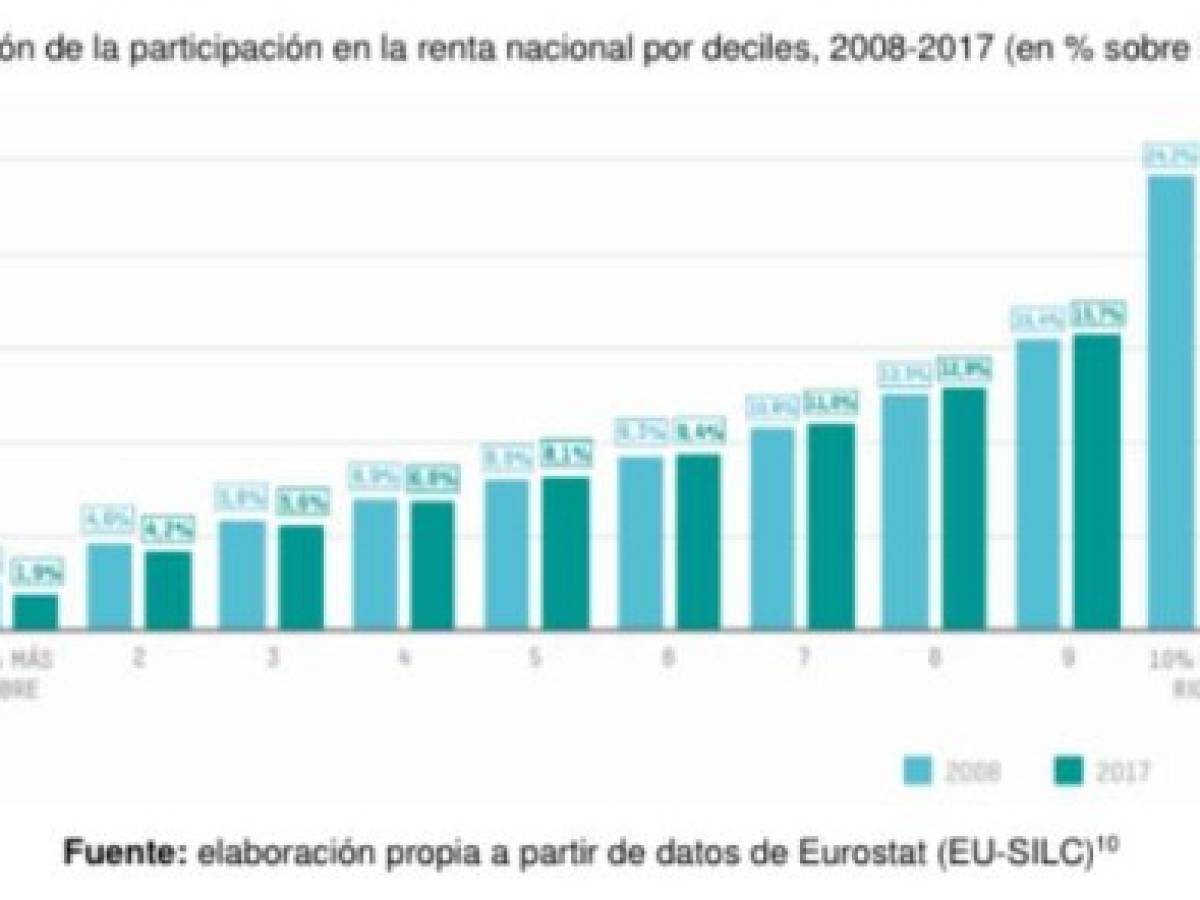 Foto: Estrategia y Negocios