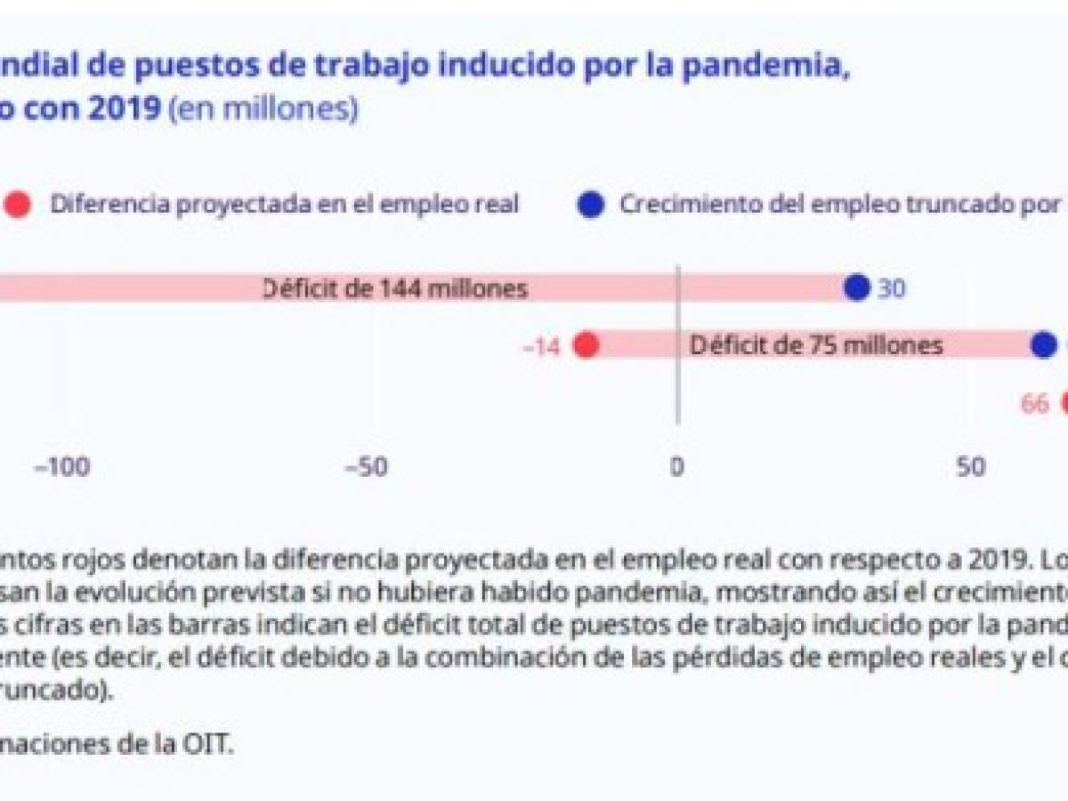 Foto: Estrategia y Negocios Foto: Estrategia y Negocios