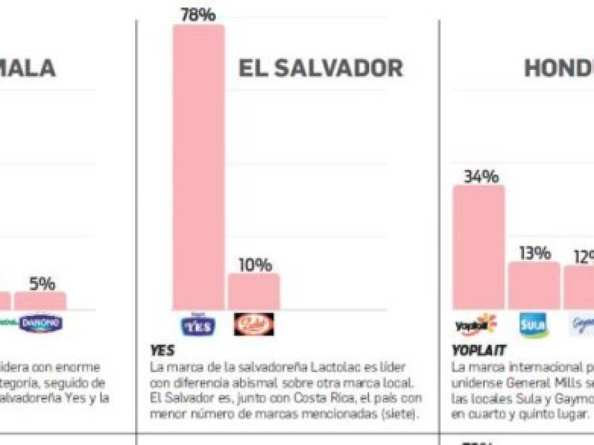 Foto: Estrategia y Negocios