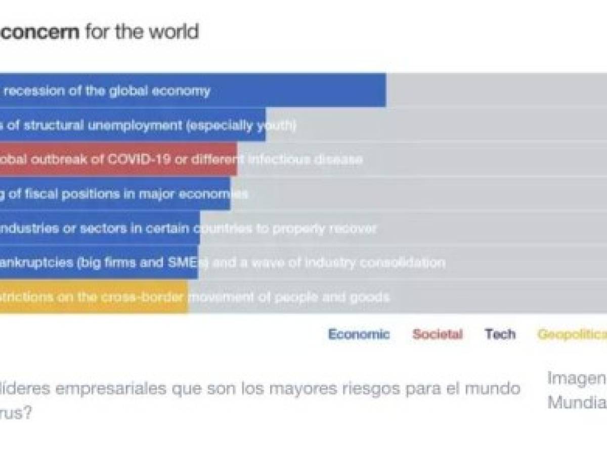 Foto: Estrategia y Negocios