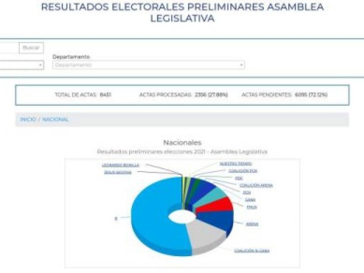 Foto: Estrategia y Negocios Foto: Estrategia y Negocios