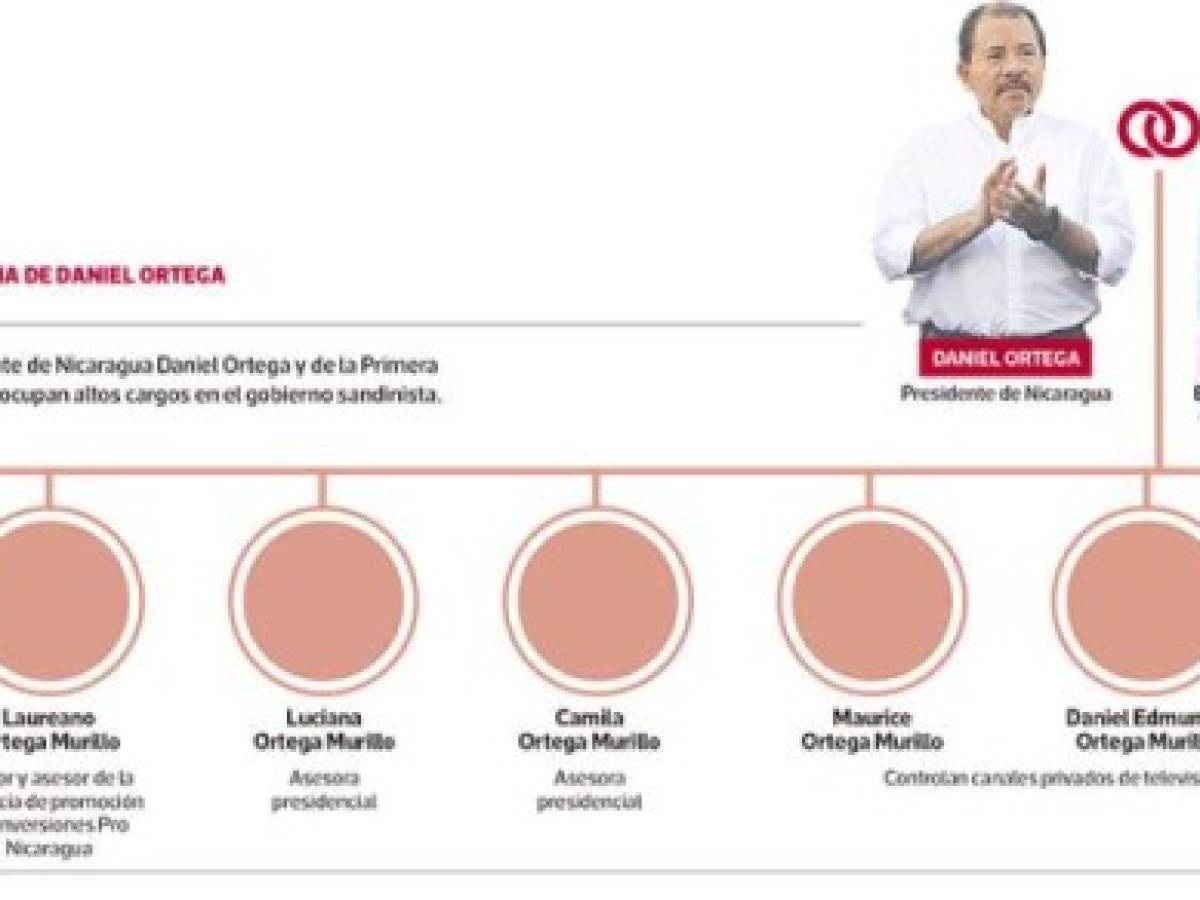 Foto: Estrategia y Negocios Foto: Estrategia y Negocios