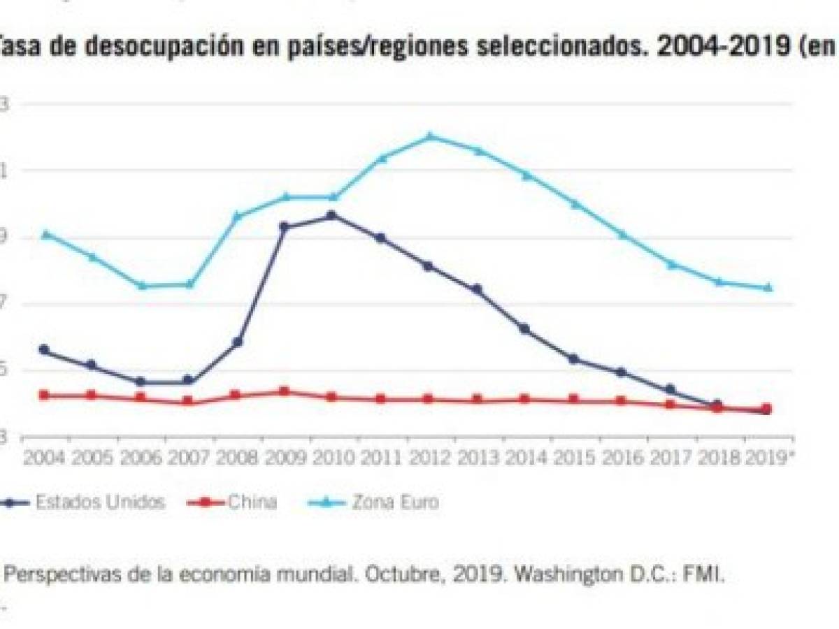 Foto: Estrategia y Negocios