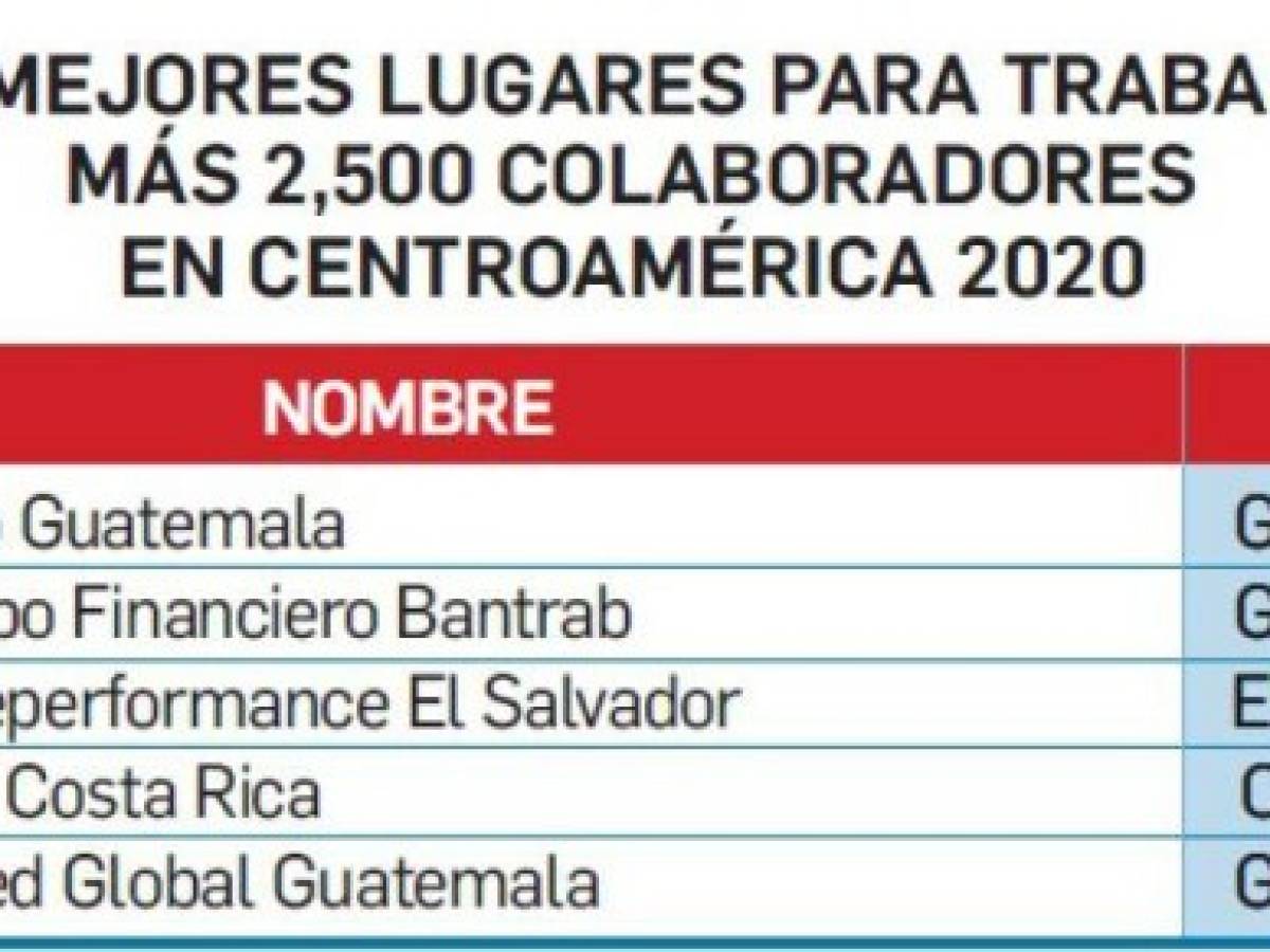 Foto: Estrategia y Negocios