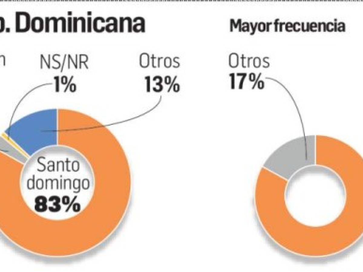 Foto: Estrategia y Negocios