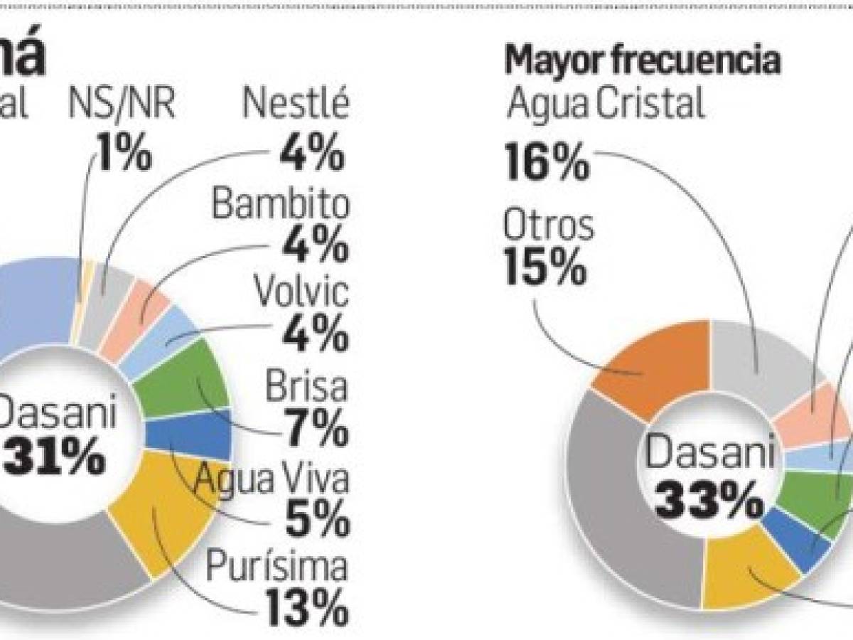 Foto: Estrategia y Negocios