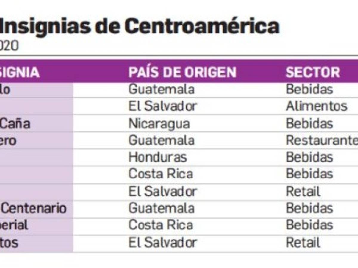 Foto: Estrategia y Negocios Foto: Estrategia y Negocios
