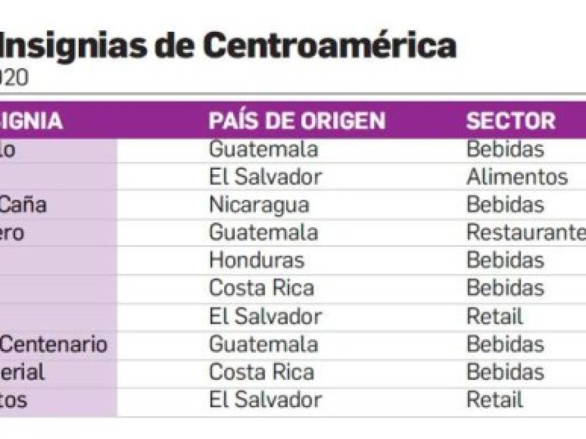 Foto: Estrategia y Negocios Foto: Estrategia y Negocios