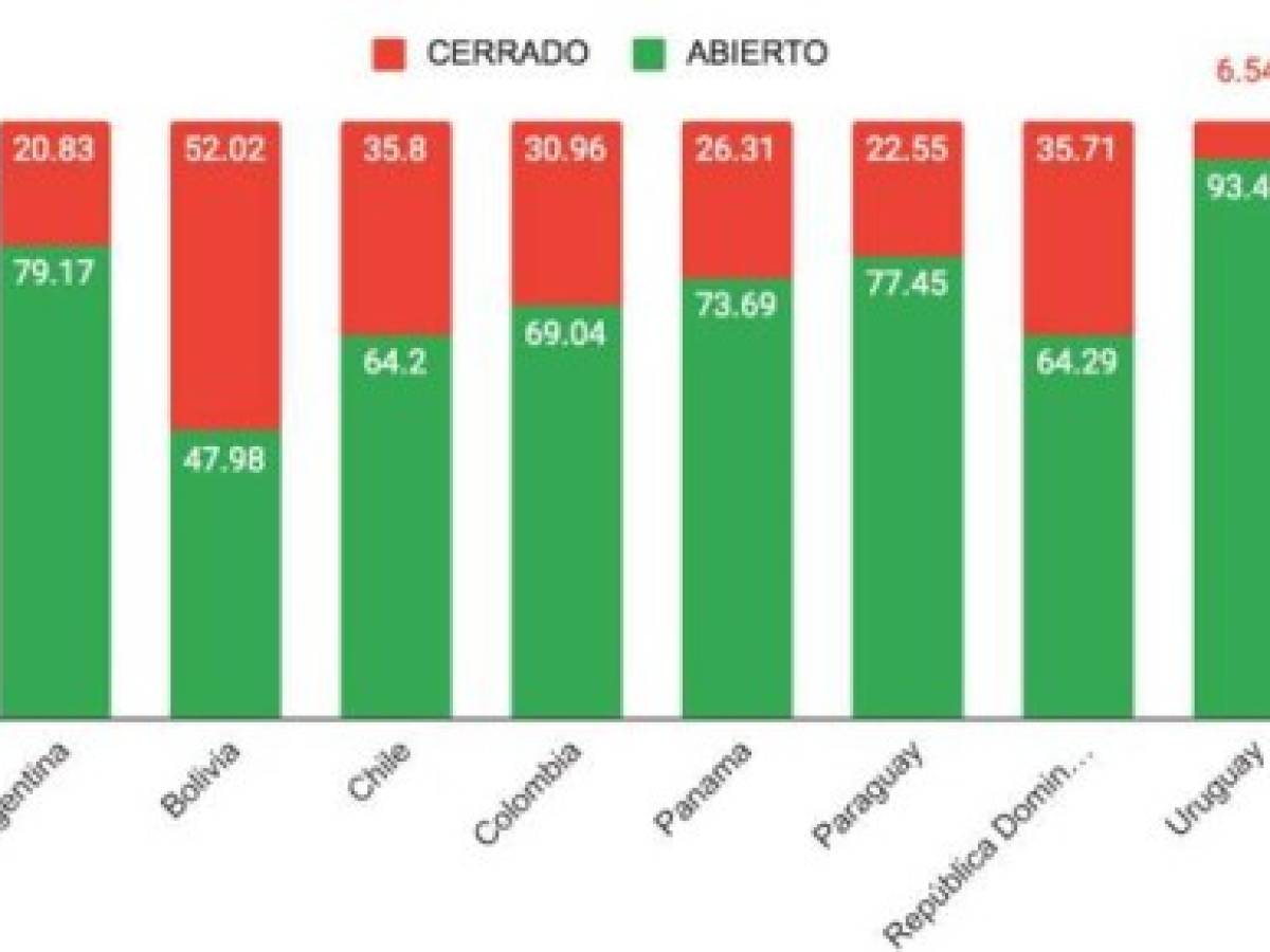 Foto: Estrategia y Negocios