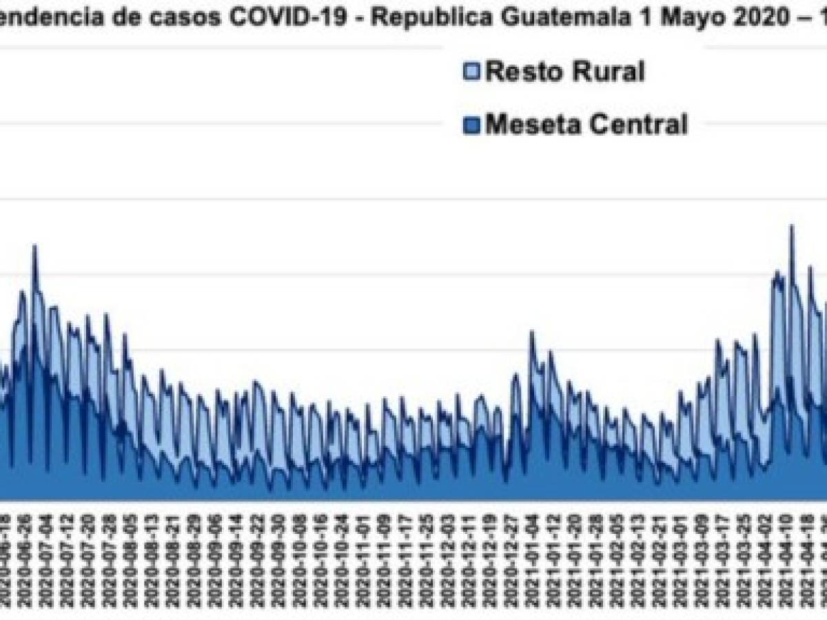 Exdirector de la Coprecovid de Guatemala: El tsunami está por reventar