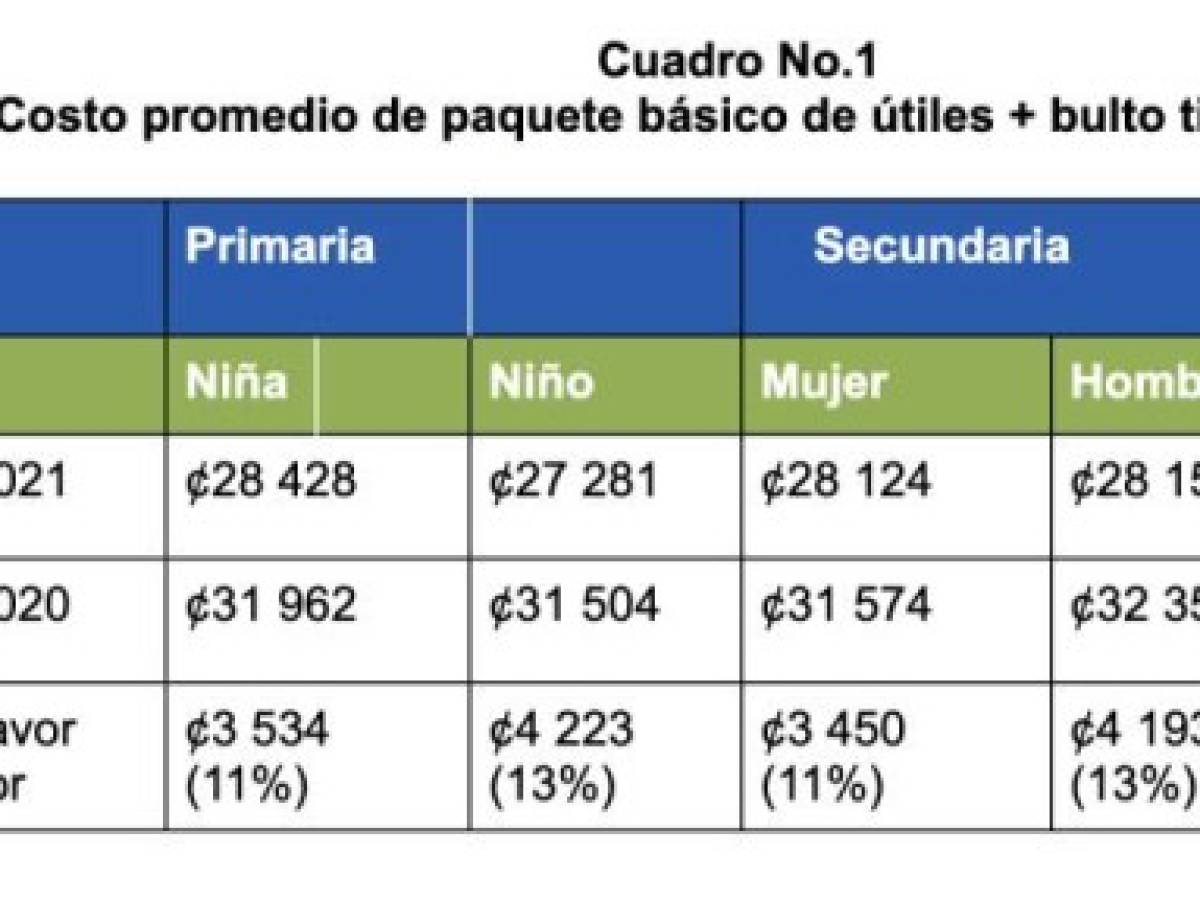 Foto: Estrategia y Negocios Foto: Estrategia y Negocios