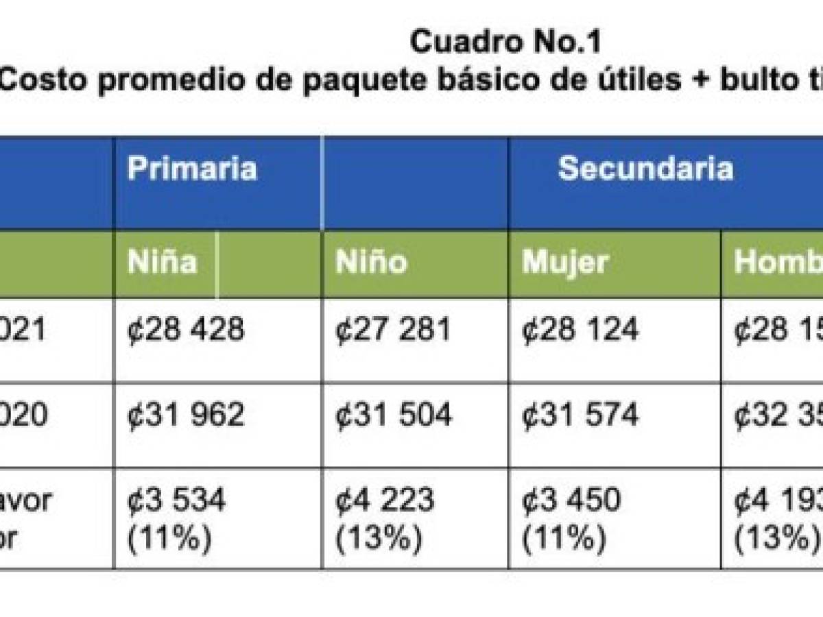 Foto: Estrategia y Negocios