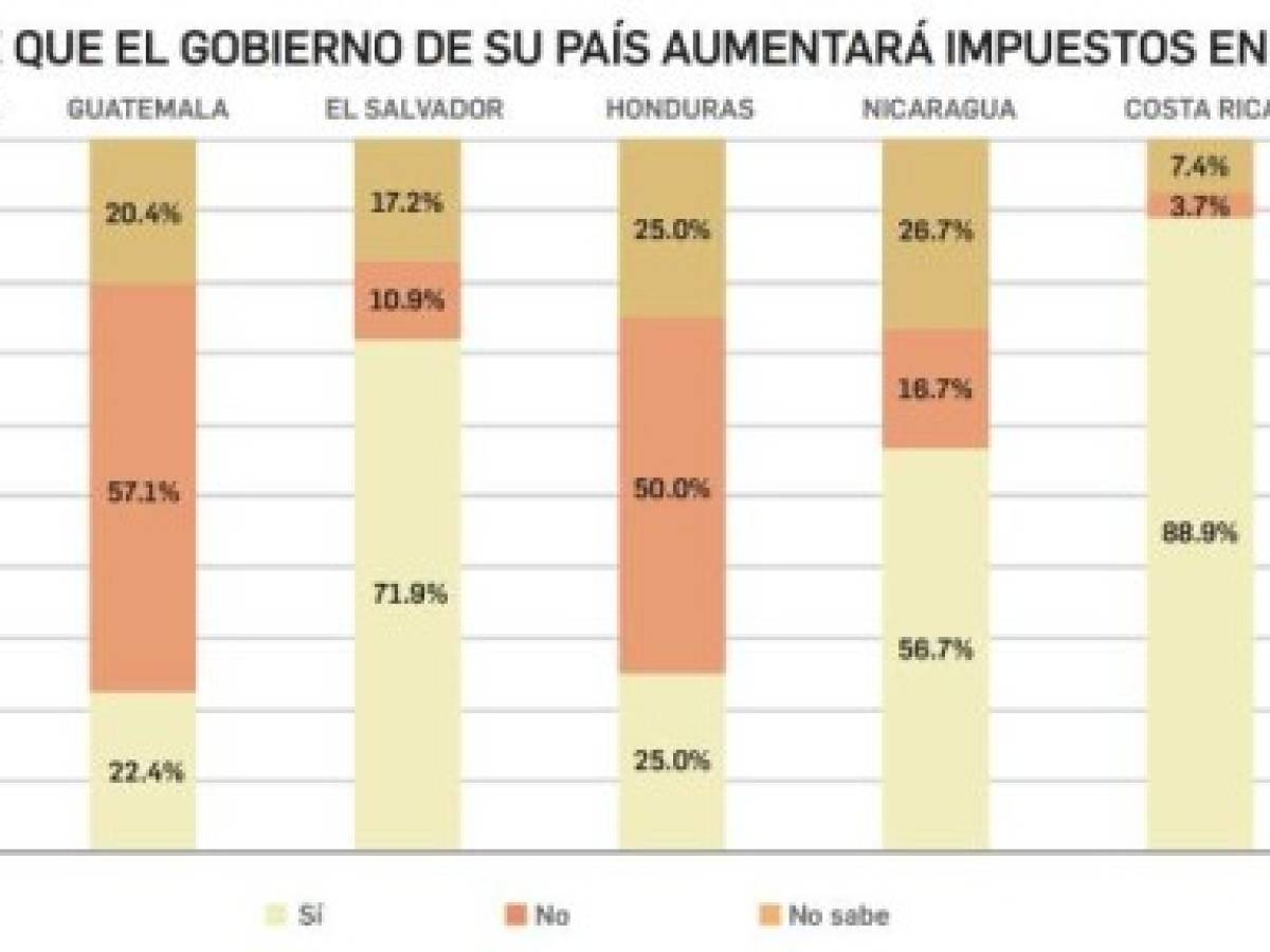 Foto: Estrategia y Negocios Foto: Estrategia y Negocios