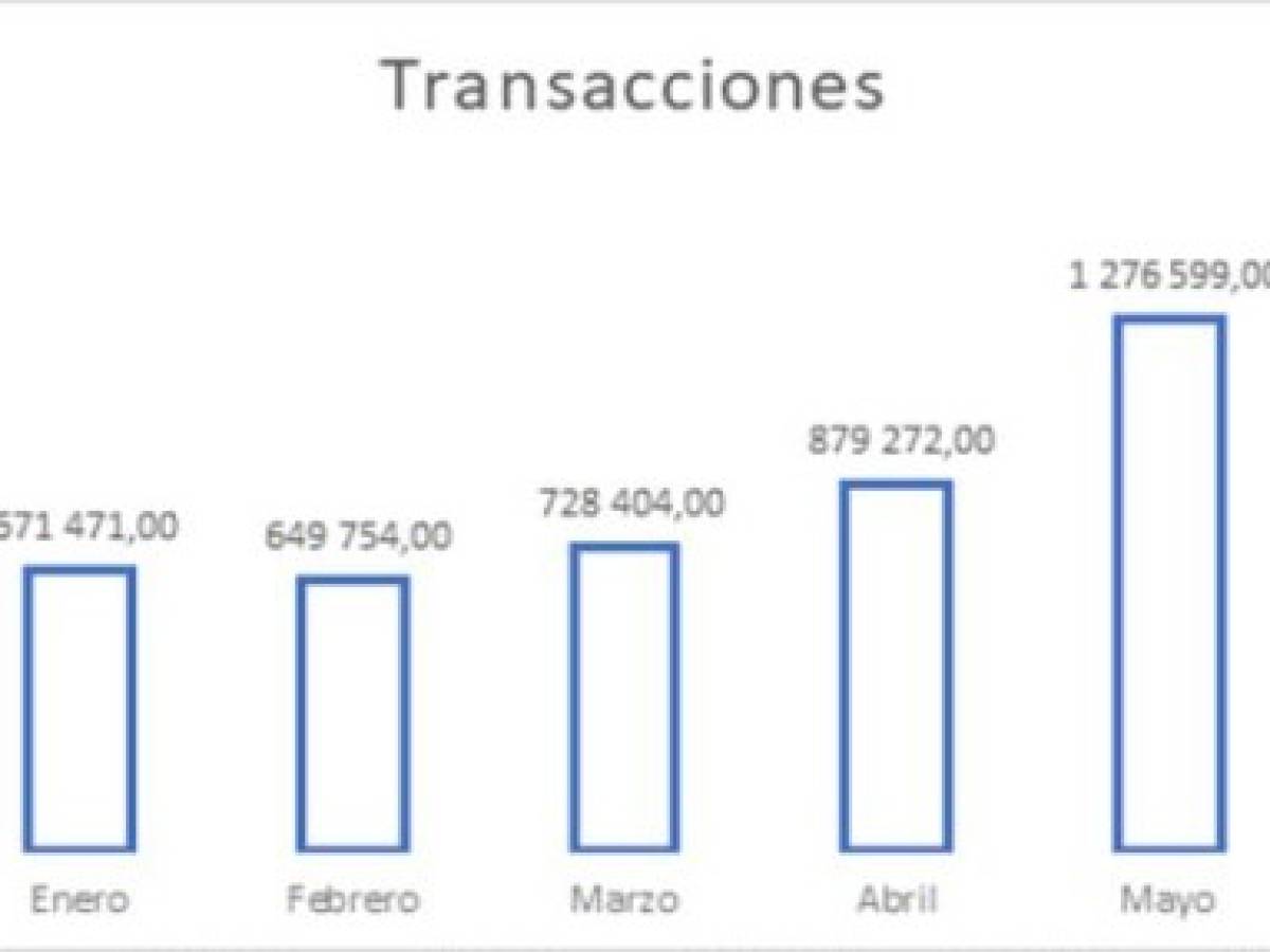 Foto: Estrategia y Negocios