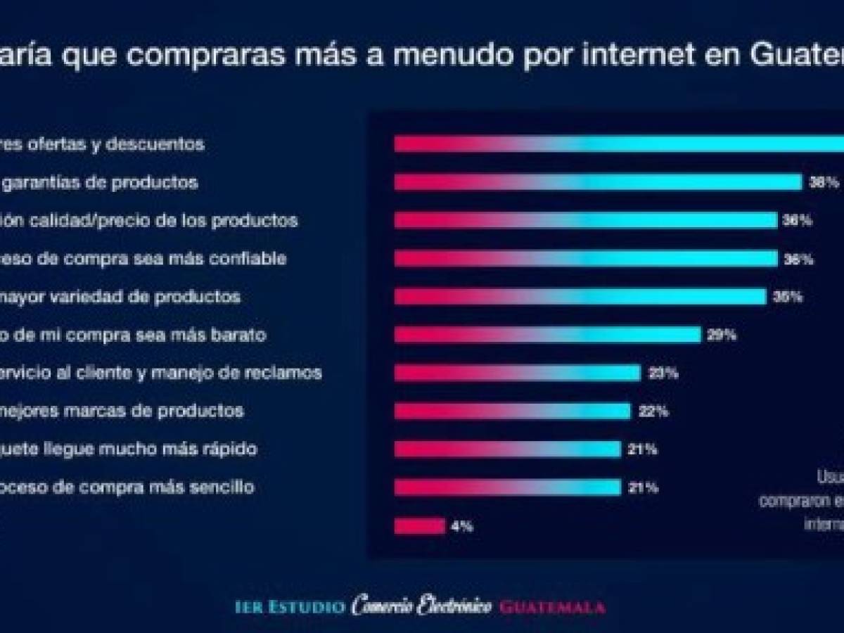 Foto: Estrategia y Negocios Foto: Estrategia y Negocios