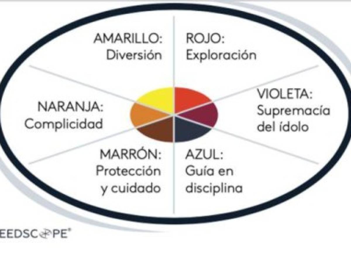 Foto: Estrategia y Negocios Foto: Estrategia y Negocios