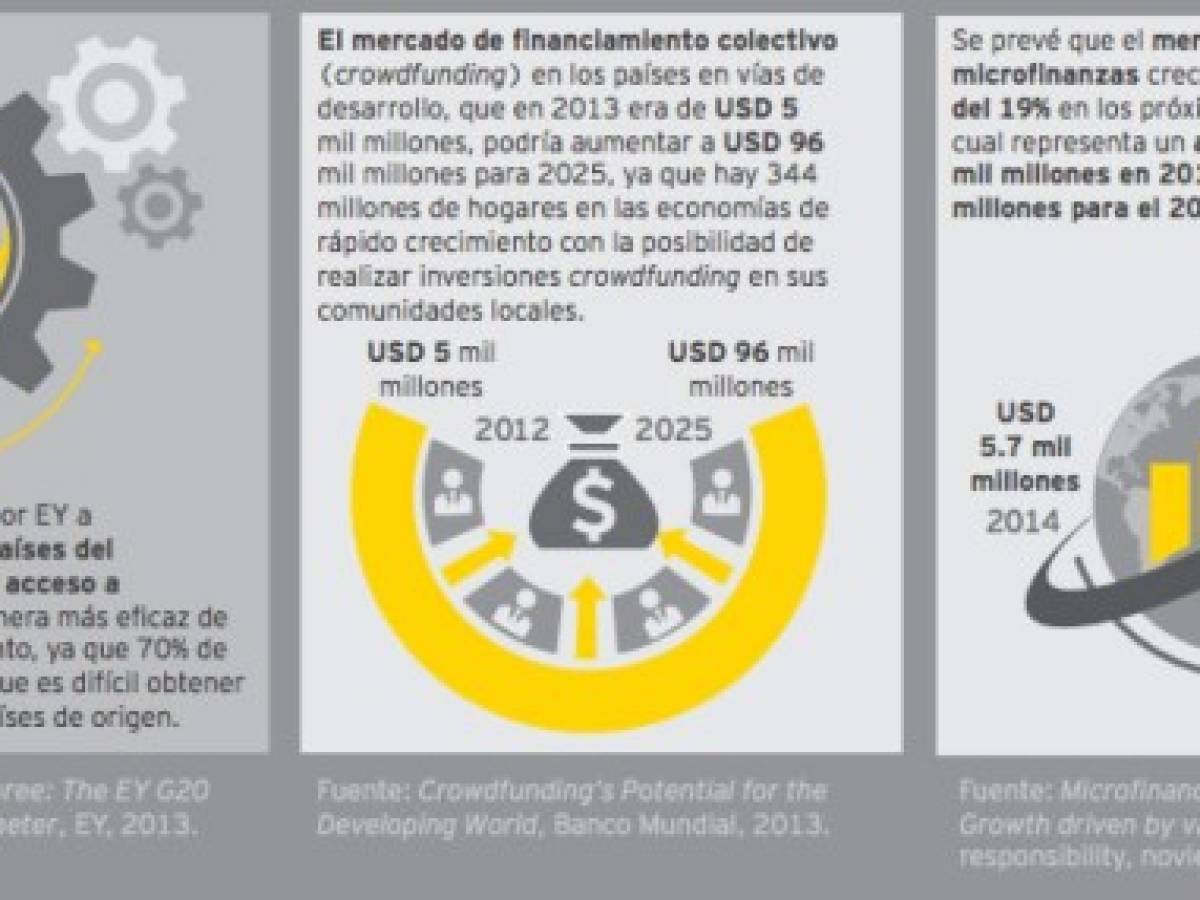 Seis megatendencias del futuro que impactarán a Centroamérica