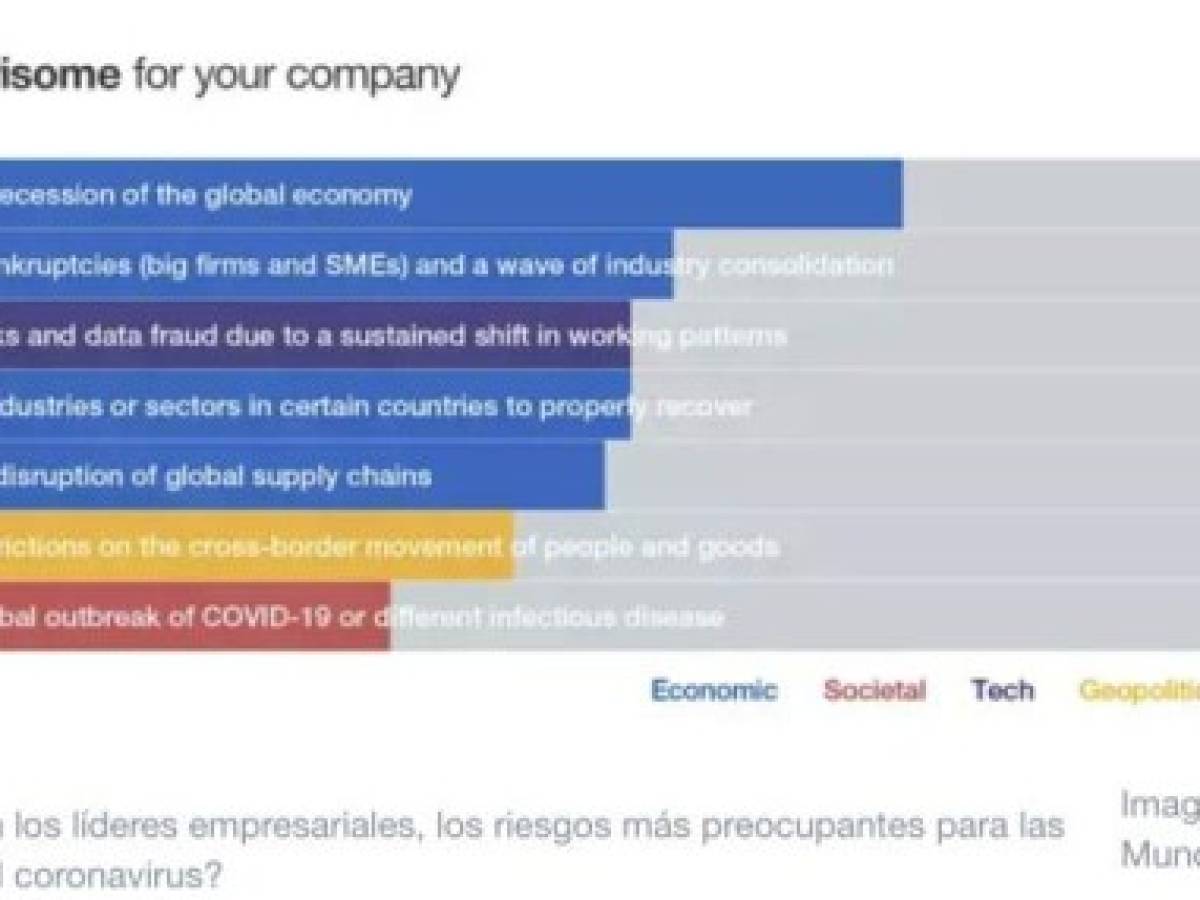 Foto: Estrategia y Negocios Foto: Estrategia y Negocios