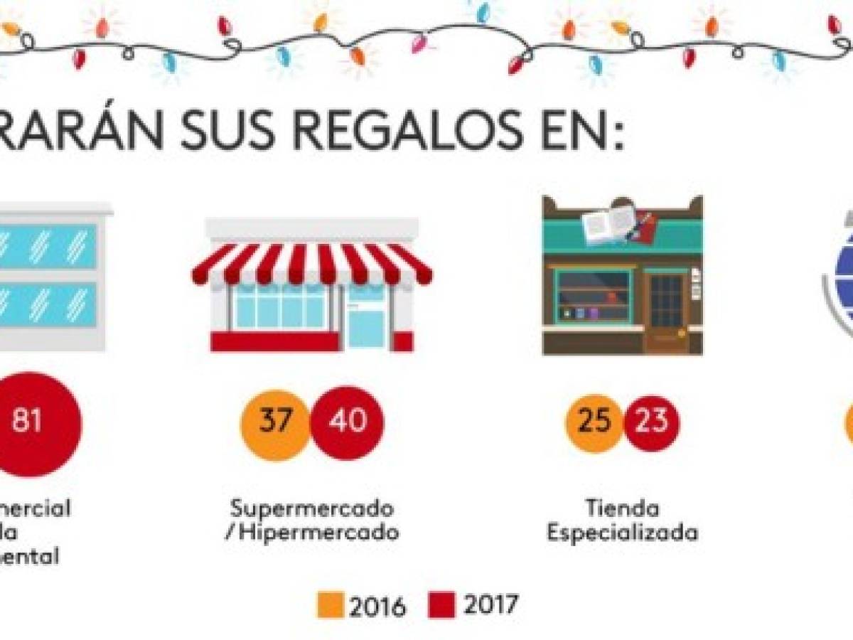 Estos son los hábitos navideños en Centroamérica