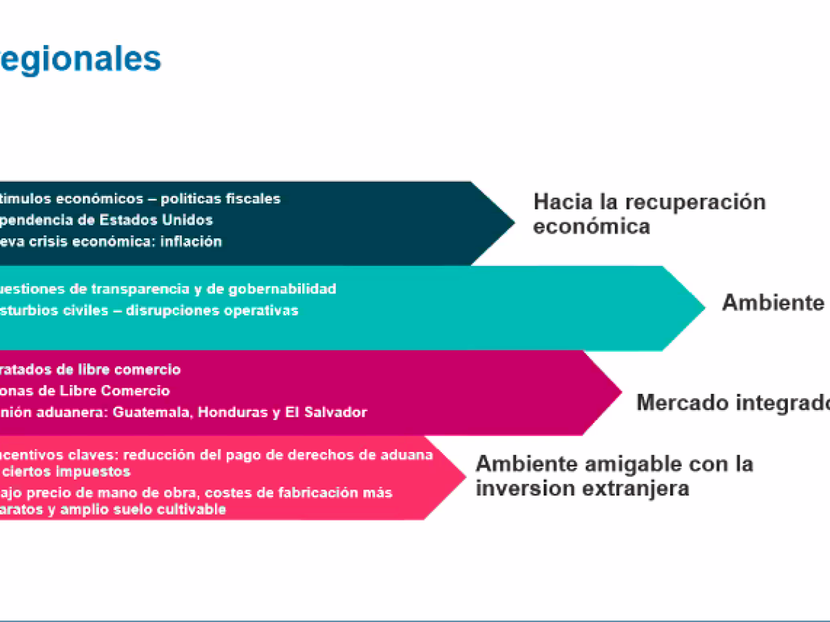 ¿Cuál es el país con mayor riesgo de inversión en Centroamérica? ¿Cuál es el país con mayor riesgo de inversión en Centroamérica?