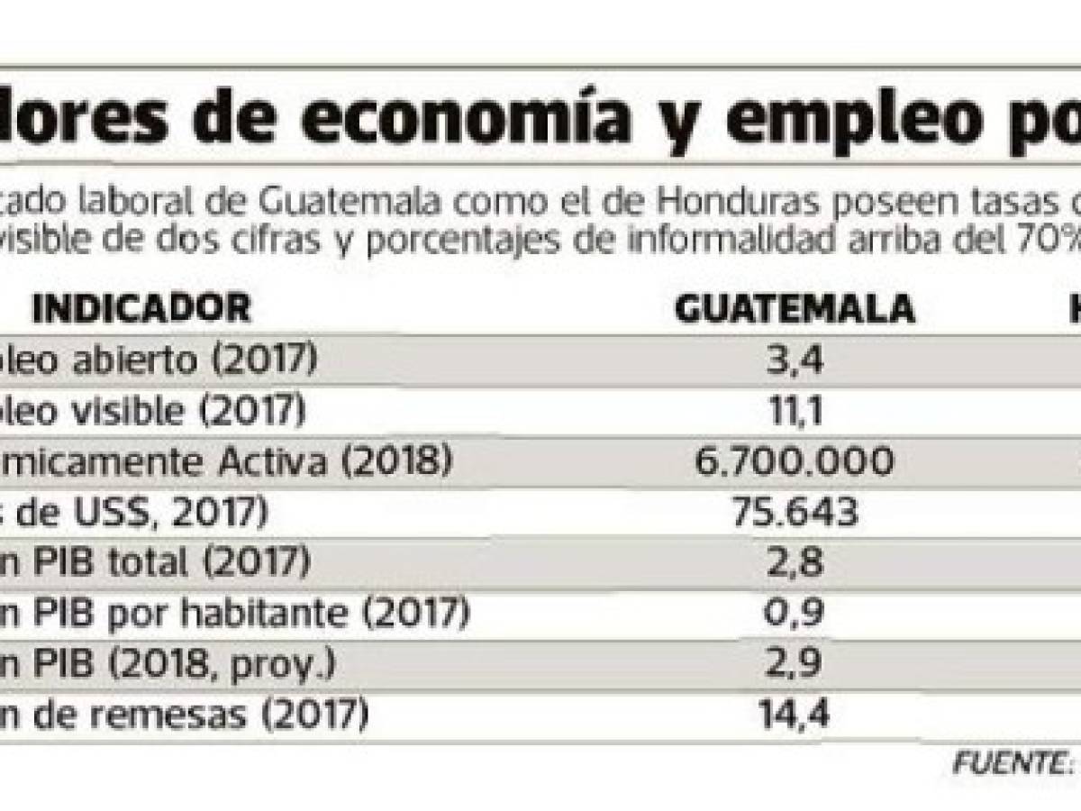 Foto: Estrategia y Negocios Foto: Estrategia y Negocios