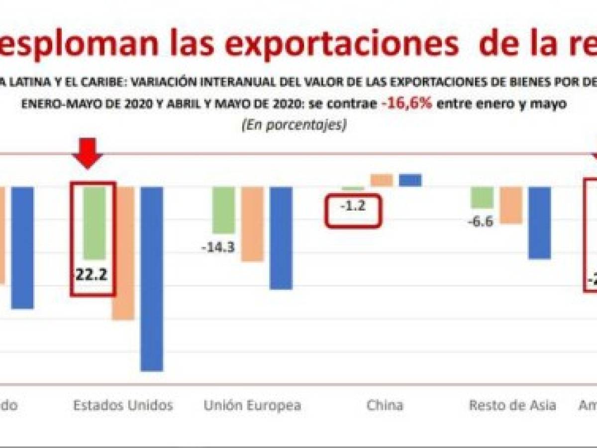 Foto: Estrategia y Negocios