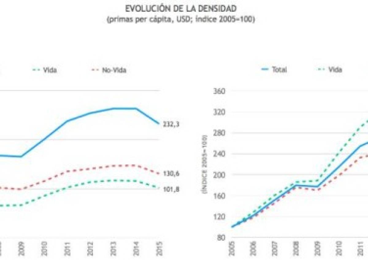 Foto: Estrategia y Negocios