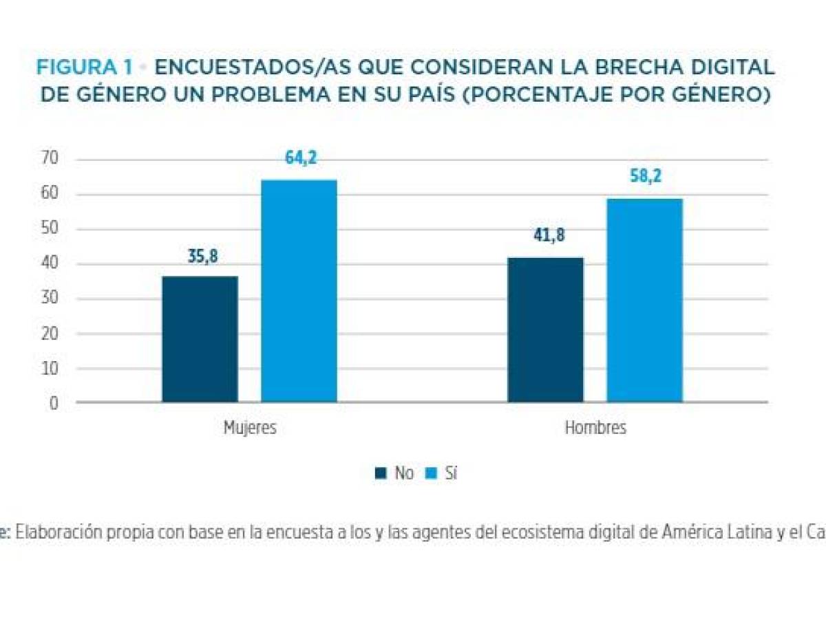 América Latina con el reto de sumar mujeres a la transformación digital