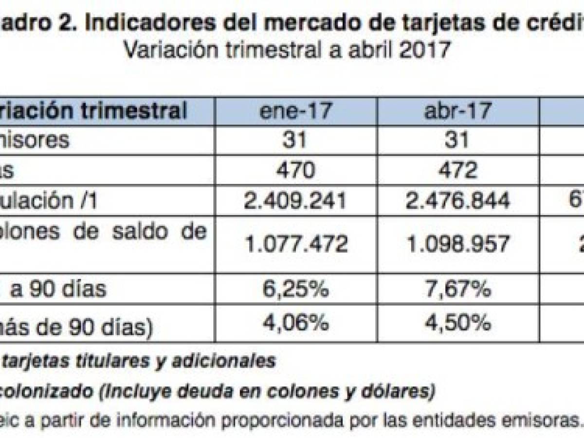 Foto: Estrategia y Negocios Foto: Estrategia y Negocios