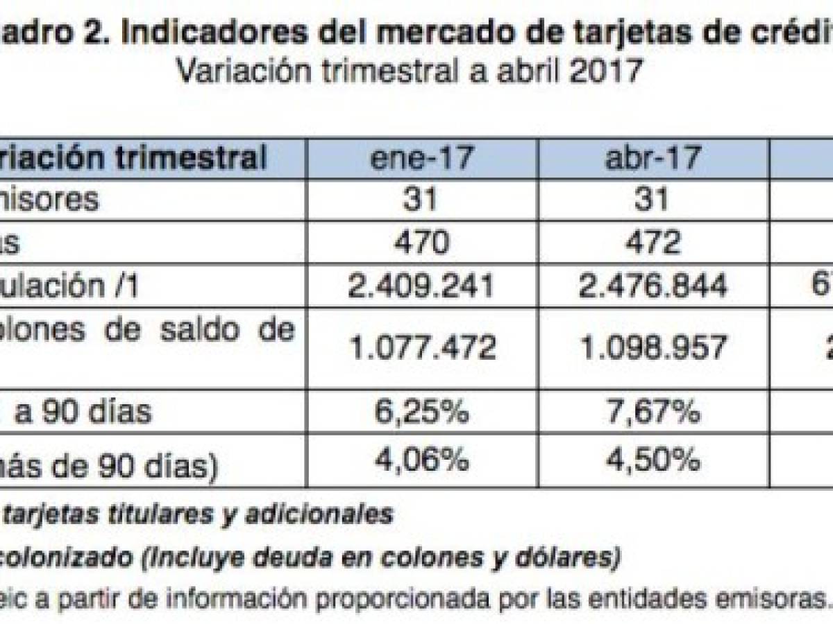 Foto: Estrategia y Negocios